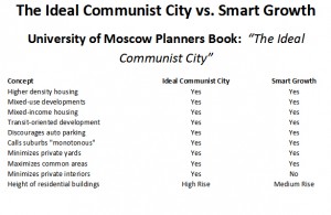 Ideal-Communist-City-Vs.-Smart-Growth
